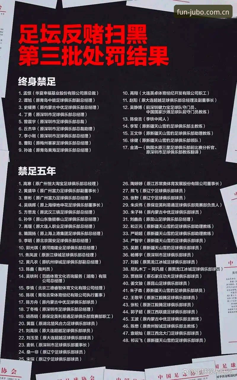 足协公布第三批禁足名单，哪17人被终身禁止从事足球活动？
